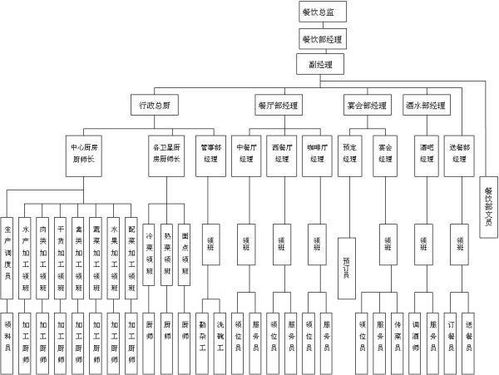 組織目標(biāo)等級(jí)層次法在接待業(yè)務(wù)中的應(yīng)用