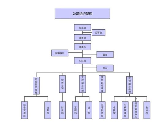 高效協(xié)作，賓至如歸——接待業(yè)務(wù)組織結(jié)構(gòu)圖解析