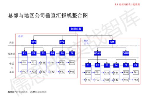集團管控模式、組織結構與流程框架解析 構建高效運營體系
